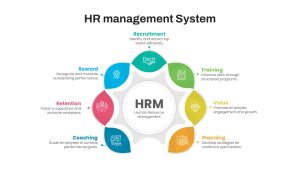 HRM HR Management System PowerPoint Template