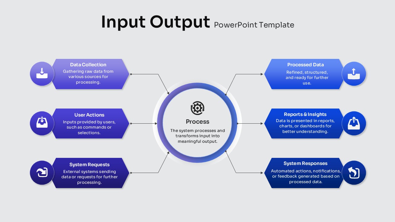 Input Output PPT Template