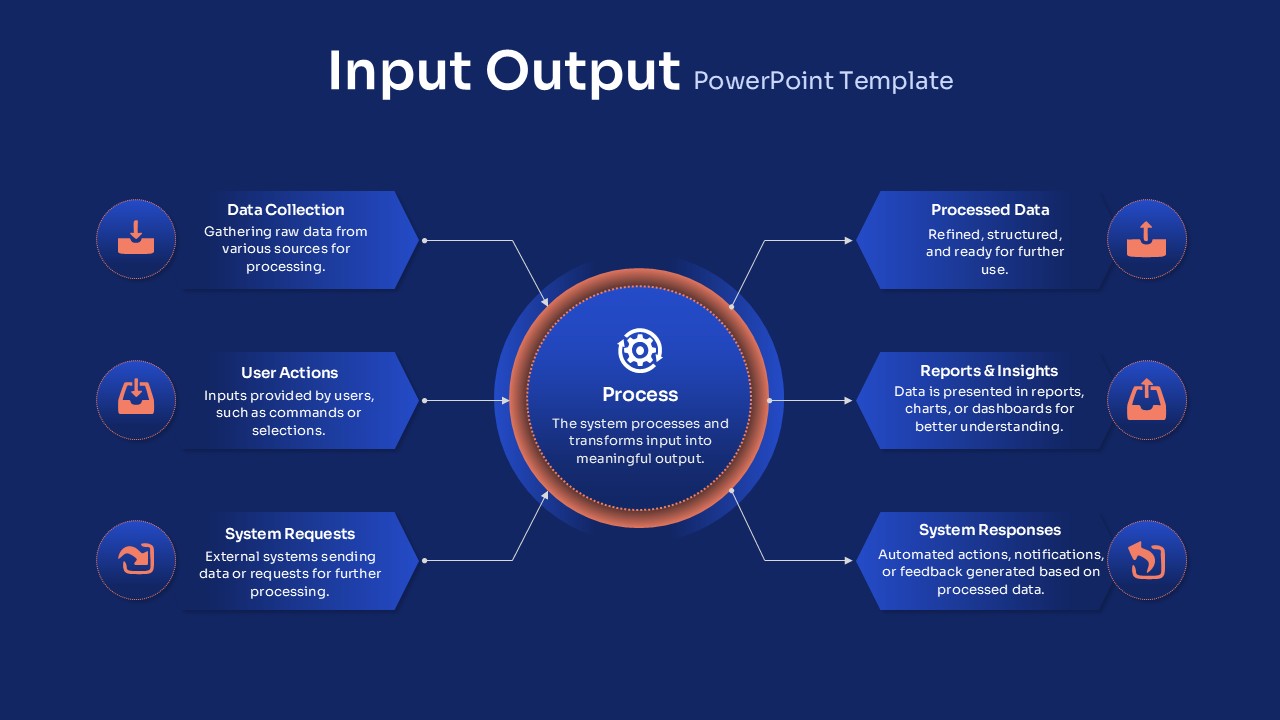 Input Output PowerPoint Template