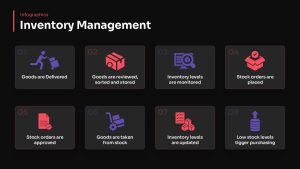 Inventory Management PowerPoint Template