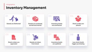 Inventory Management PowerPoint Template