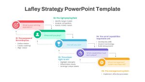 Lafley Strategy PowerPoint Template featured image