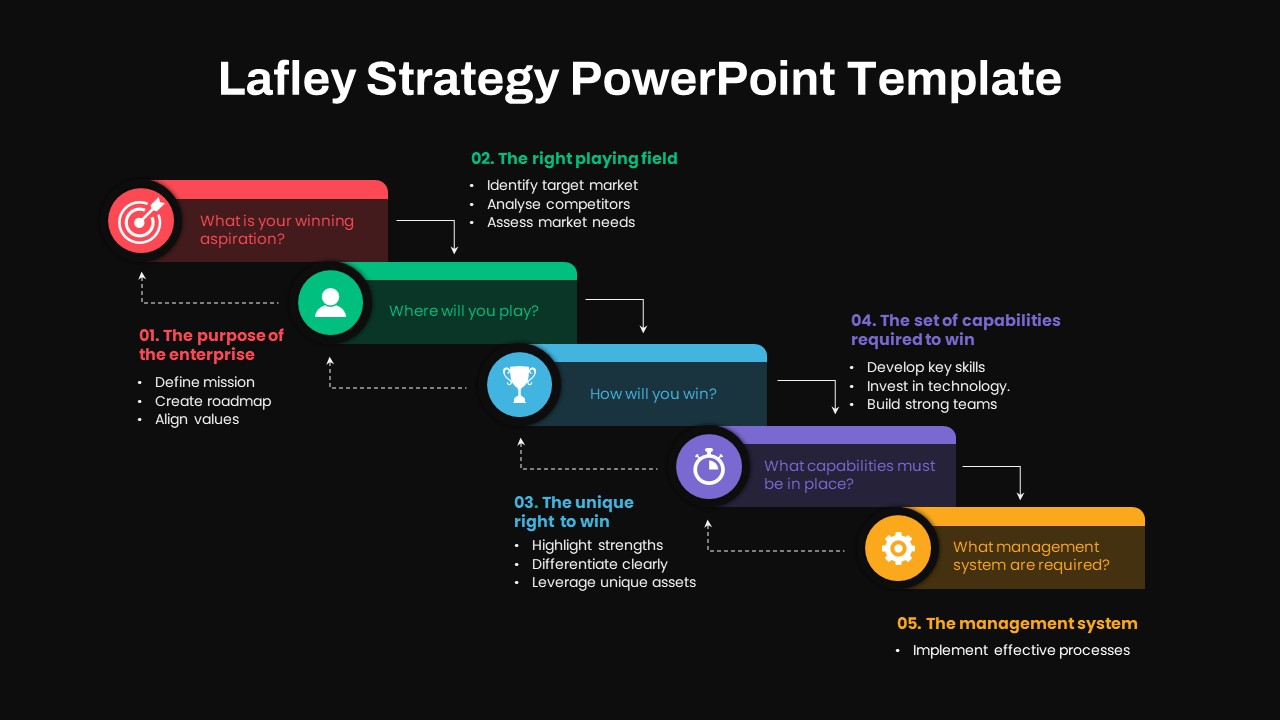 Lafley Strategy PowerPoint Template