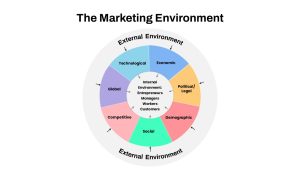 Marketing Environment PowerPoint Template