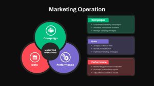 Marketing Operations Template PowerPoint