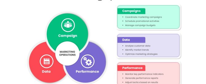 Marketing Operations Template PowerPoint featured image
