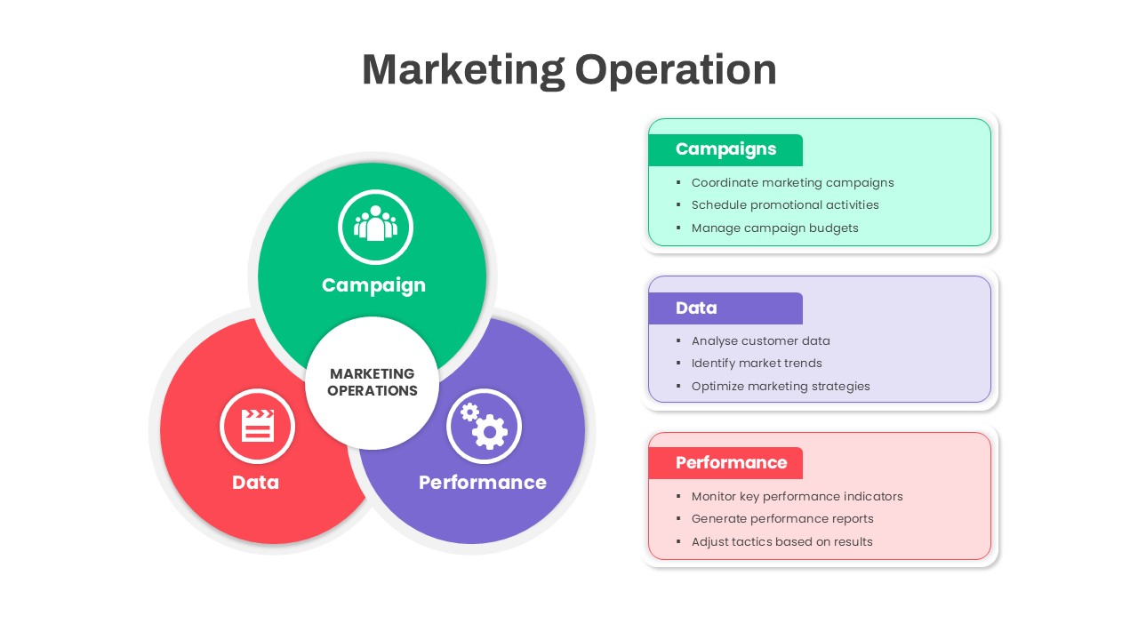 Marketing Operations Template PowerPoint featured image