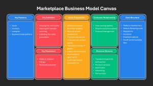 Marketplace Business Model Canvas Presentation Slide