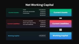 Net Working Capital PowerPoint Template