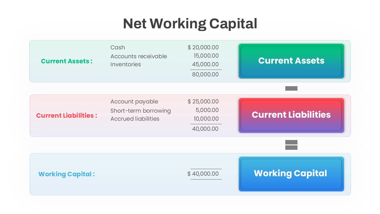 Net Working Capital PowerPoint Template featured image