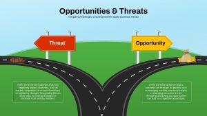 Opportunities and Threats PowerPoint Template featured image