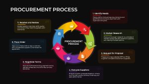 Procurement Process Presentation Slide Black