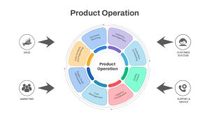 Product Ops PowerPoint Template