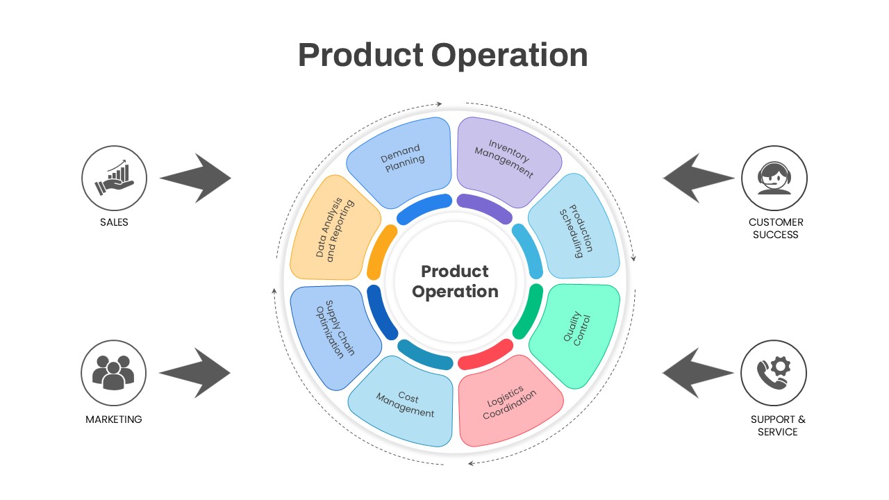 Product Ops PowerPoint Template