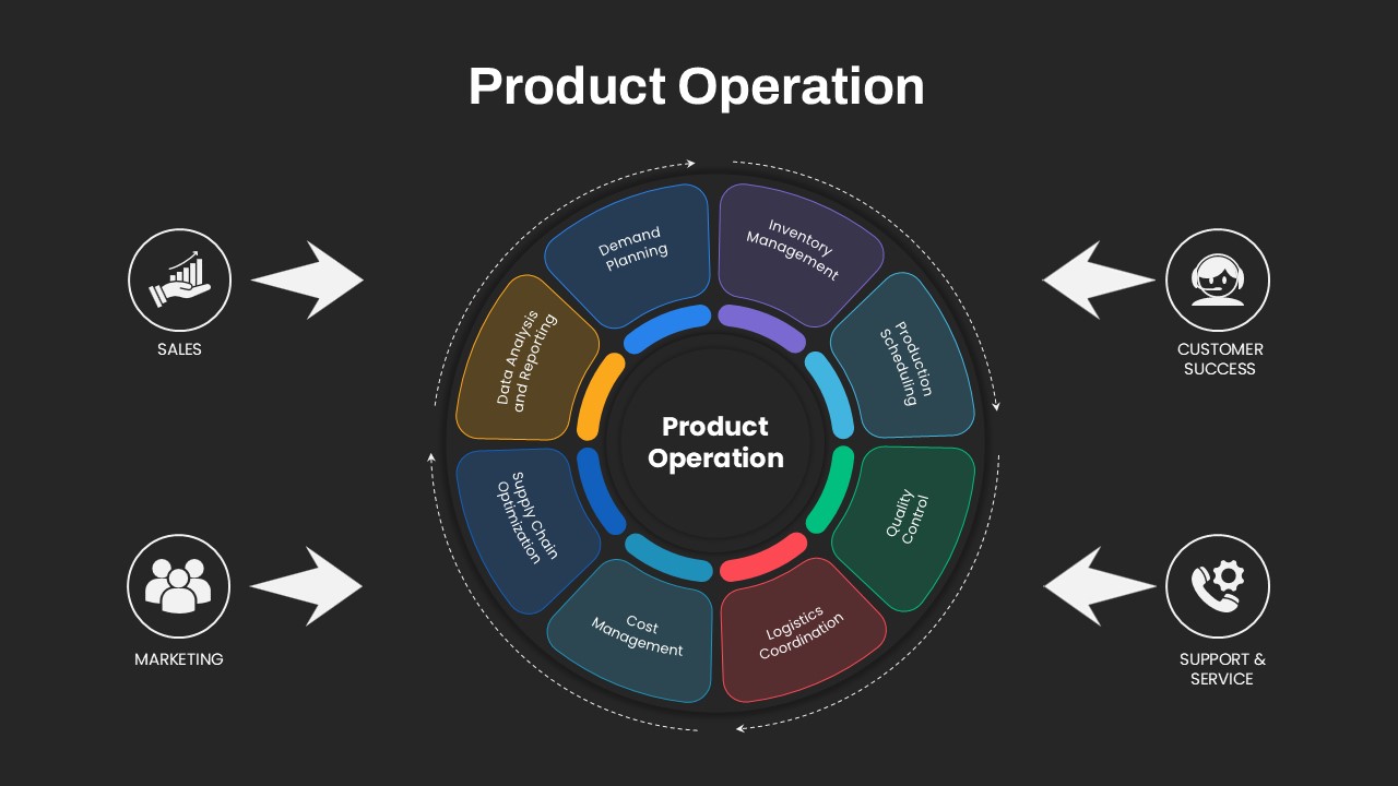 Product Ops Presentation Slide