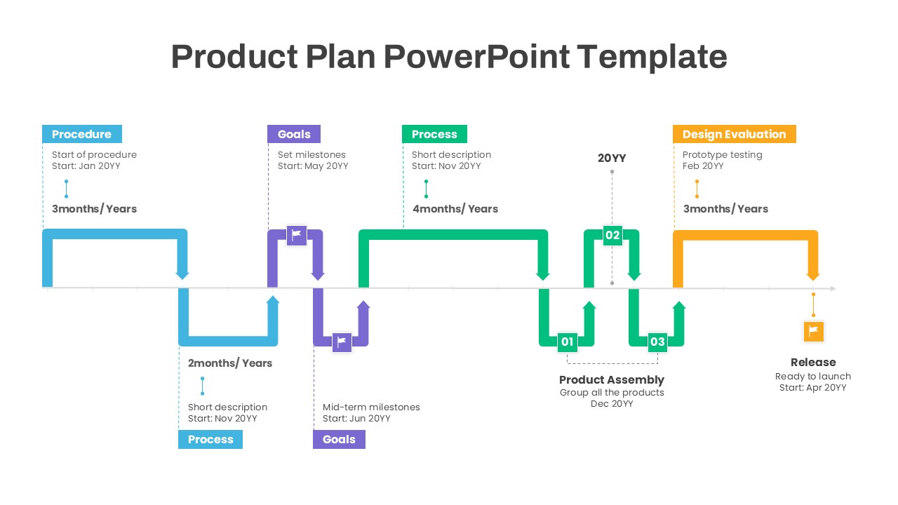 Product Plan PowerPoint Roadmap Template