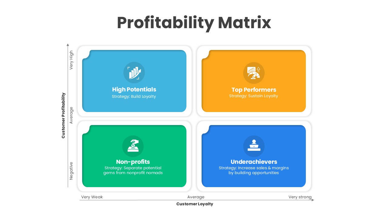 Profitability Matrix PowerPoint Template featured image