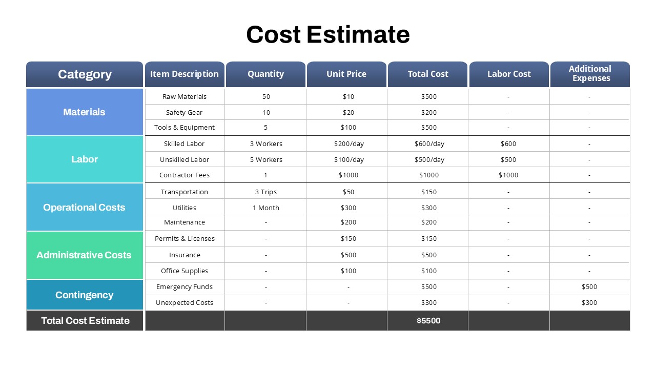 Project Cost Estimate PowerPoint Template