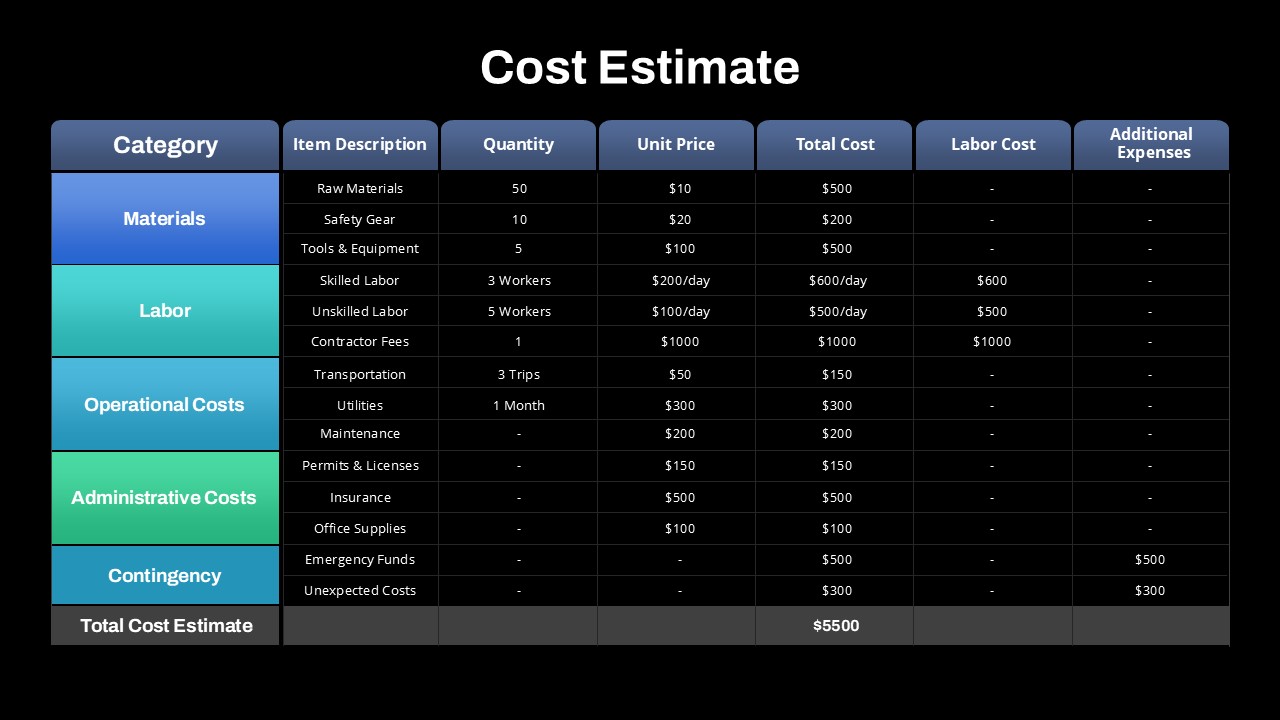 Project Cost Estimate Presentation Slide