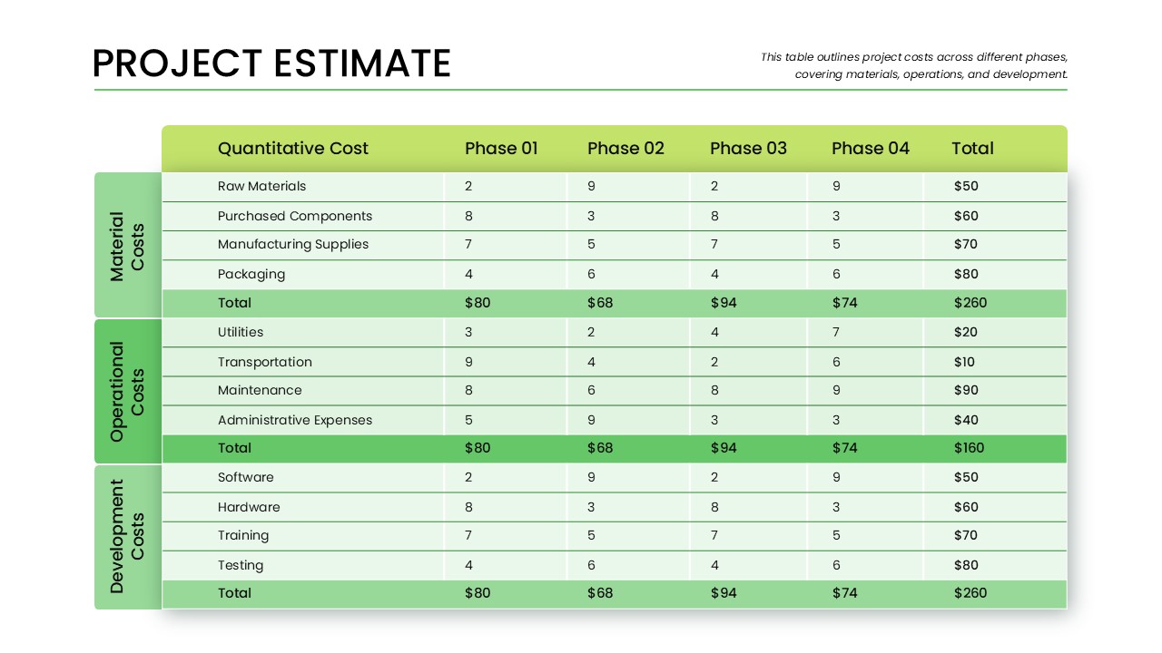 Project Estimate PowerPoint Template featured image