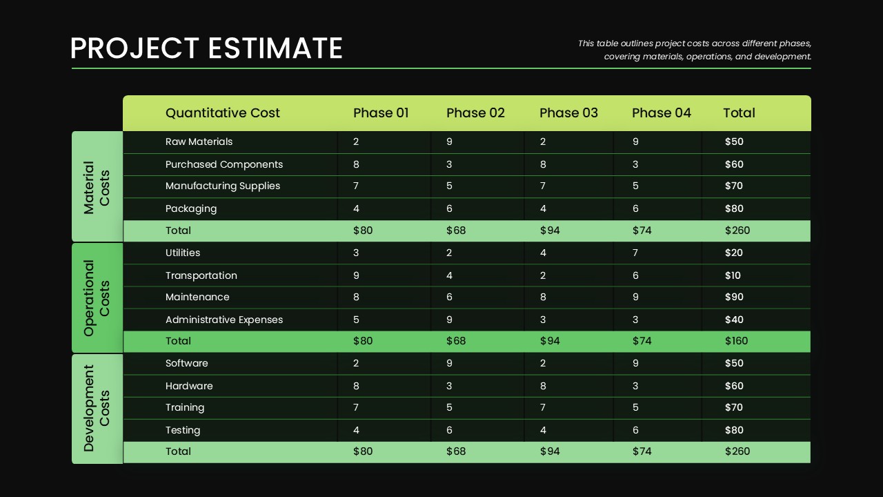 Project Estimate PowerPoint Template