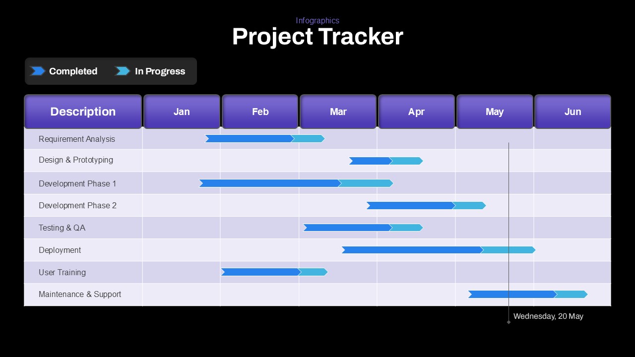 Project Tracker Presentation Slide