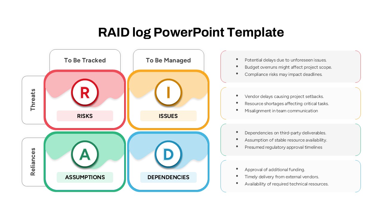 RAID Log PPT Slide