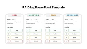 RAID Log PowerPoint Presentation Slide