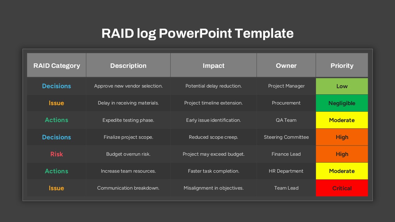 RAID Log PowerPoint Template