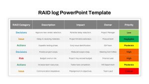 RAID Log Presentation Slide