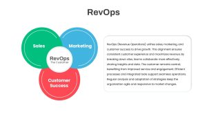 REVOPS 3 Segmented PowerPoint Template