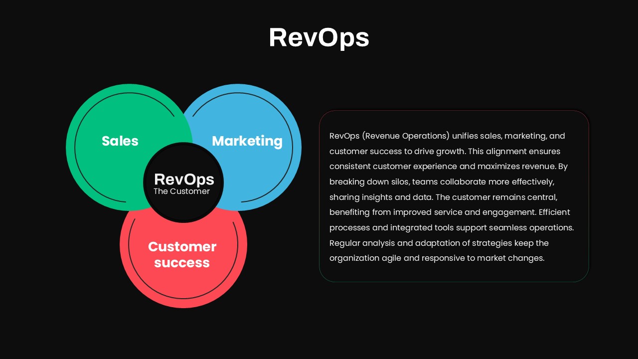 REVOPS 3 Segmented Presentation Slide