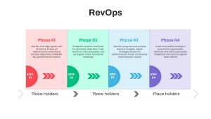 REVOPS 4 Phases PowerPoint Template