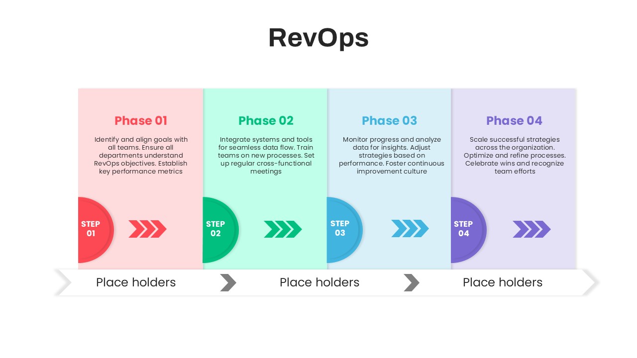 REVOPS 4 Phases PowerPoint Template