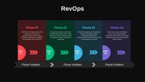 REVOPS 4 Phases Presentation Slide