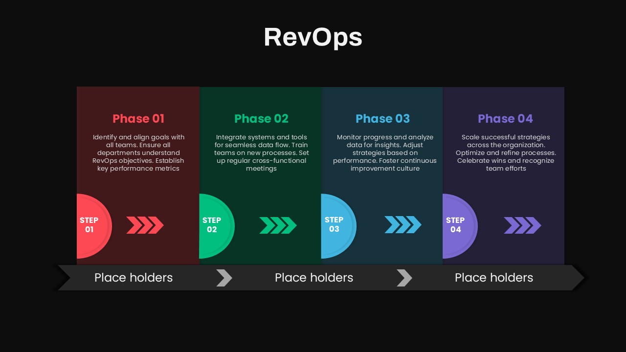 REVOPS 4 Phases Presentation Slide