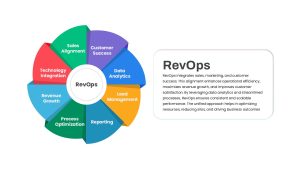 REVOPS 8 Circular PowerPoint Template