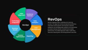 REVOPS 8 Circular Presentation Slide