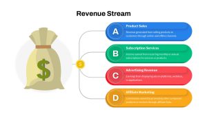 Revenue Stream PowerPoint Template