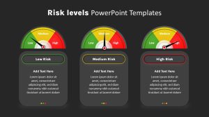 Risk Levels Presentation Slide