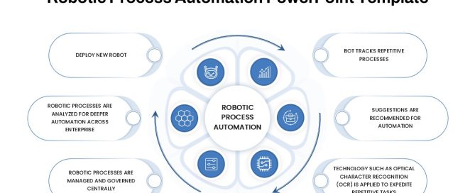 Robotic Process Automation PowerPoint Template
