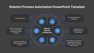 Robotic Process Automation RPA Presentation Slide