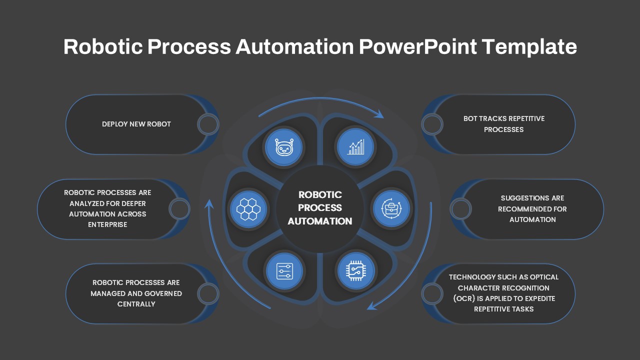 Robotic Process Automation RPA Presentation Slide