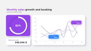 Sales Presentation Animated PowerPoint Template Monthly Growth And Booking Analysis