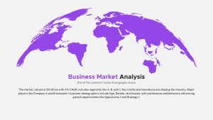 Sales Presentation Animated PowerPoint Template for Business Market Analysis