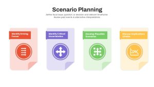 Scenario Planning PowerPoint Template