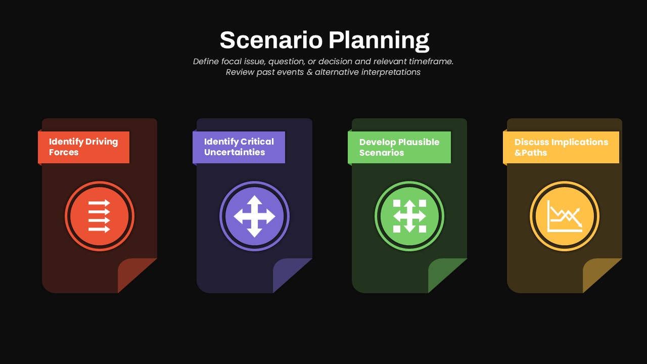 Scenario Planning Presentation Slide