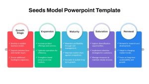 Seeds Model PowerPoint Template