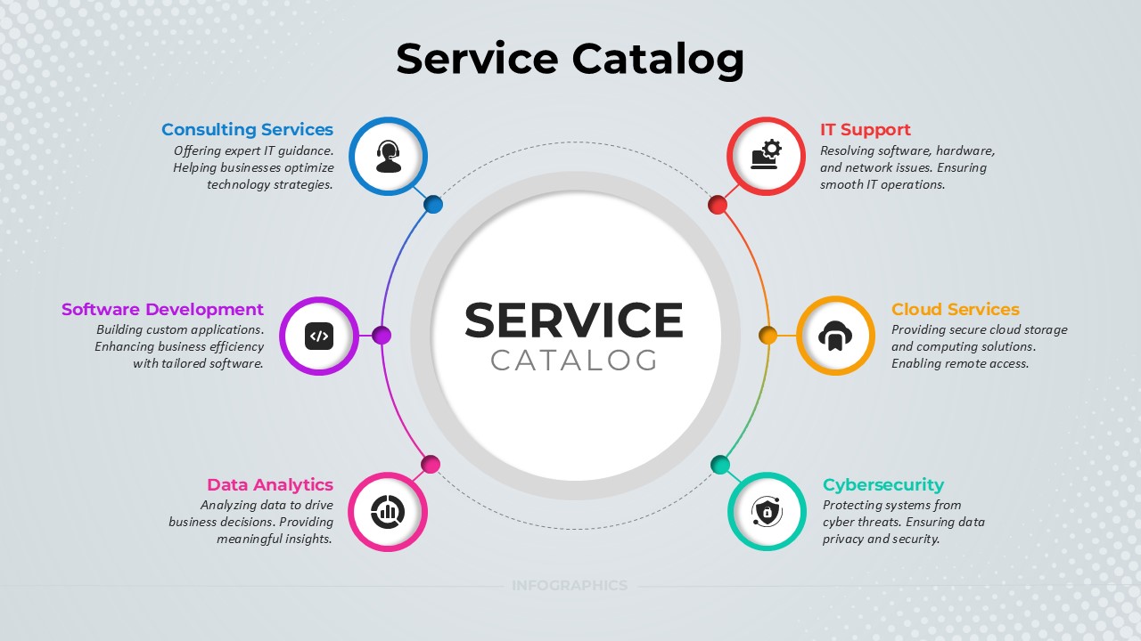 Service Catalog Template For PowerPoint Google Slides Service Catalog Template For PowerPoint Google Slides