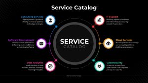 Service Catalog Presentation Slide